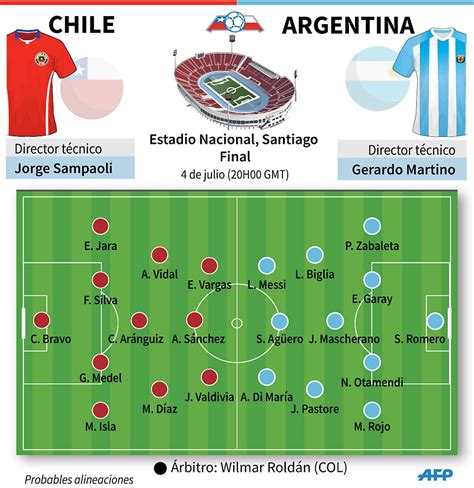 chile vs argentina 2015